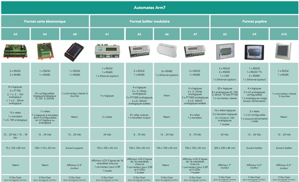 Plaquette de présentation des produits maintenant disponible en français !