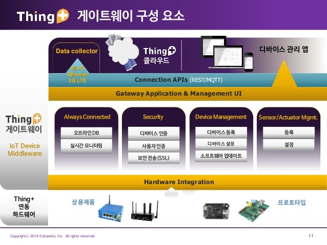 Sirea rend compatible son système de monitoring avec la plate-forme Thing+ de Daliworks
