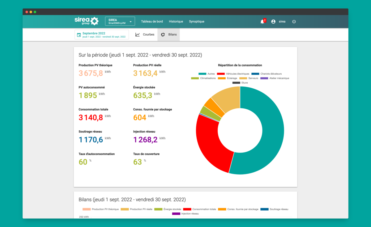 Amélioration des performances sur nos applications de monitoring d&rsquo;énergie