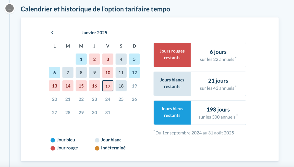 Tempo et batterie : nos clients font des économies !